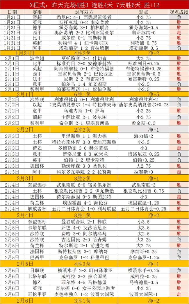 姆巴佩建功,贝林厄姆助,皇马以,世界杯竞猜,2026世界杯,比赛预测,赌注策略,赛事分析