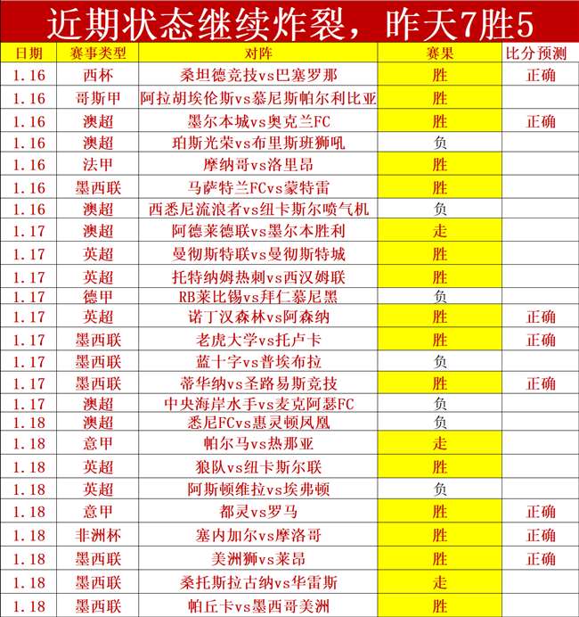 博格巴荣耀,加冕,环球足球最,世界杯竞猜,2026世界杯,比赛预测,赌注策略,赛事分析