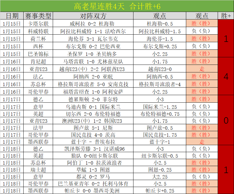 利物浦与伍,尔弗汉普顿,激战第,世界杯竞猜,2026世界杯,比赛预测,赌注策略,赛事分析