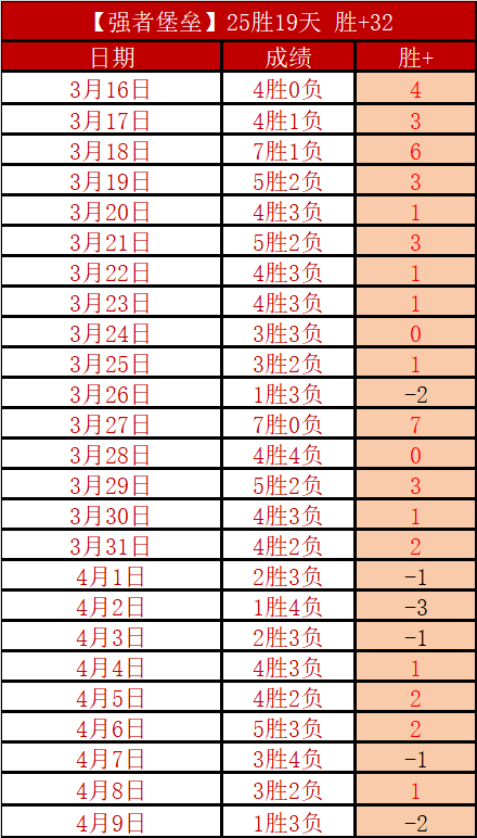 梅西任意球,助阿根廷首,战战平智利,世界杯竞猜,2026世界杯,比赛预测,赌注策略,赛事分析