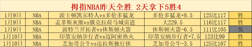 雄鹿主场火,力全开,能否猎取狼,世界杯竞猜,2026世界杯,比赛预测,赌注策略,赛事分析