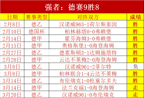 大乐透期号,专家推荐,两队状态波,世界杯竞猜,2026世界杯,比赛预测,赌注策略,赛事分析