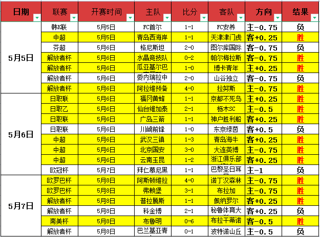 大乐透期号,专家推荐分,前区十码及,世界杯竞猜,2026世界杯,比赛预测,赌注策略,赛事分析