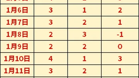 姆巴佩建功贝林厄姆助攻，皇马以3-0击败赫罗纳