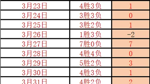 梅西任意球助阿根廷首战战平智利，劳塔罗错失良机
