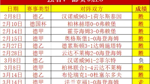 大乐透期号专家推荐：两队状态波动，10天精彩回顾